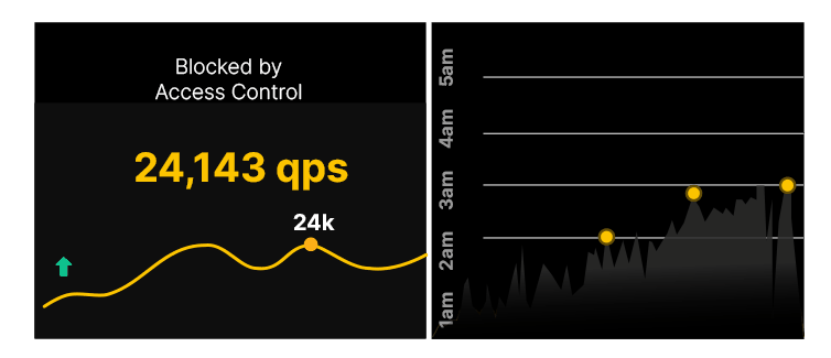 CC攻击网站，如何避免与防范措施插图