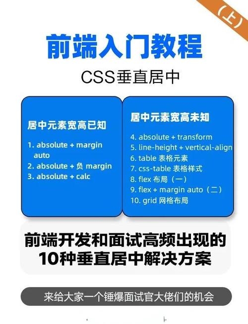 CSS居中垂直的技巧与解析插图 CSS居中垂直的技巧与解析插图