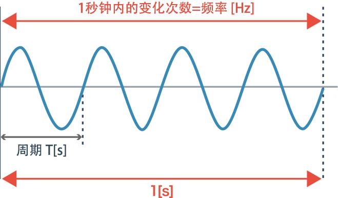 360快照更新的时间周期与频率插图 360快照更新的时间周期与频率插图