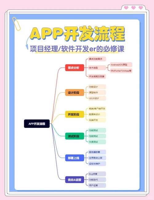 app开发流程简介插图