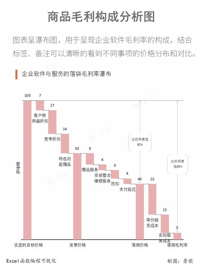 APP开发收益预测及盈利模式分析插图