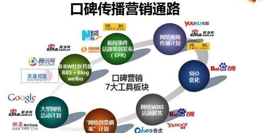 SEO口碑营销技巧插图