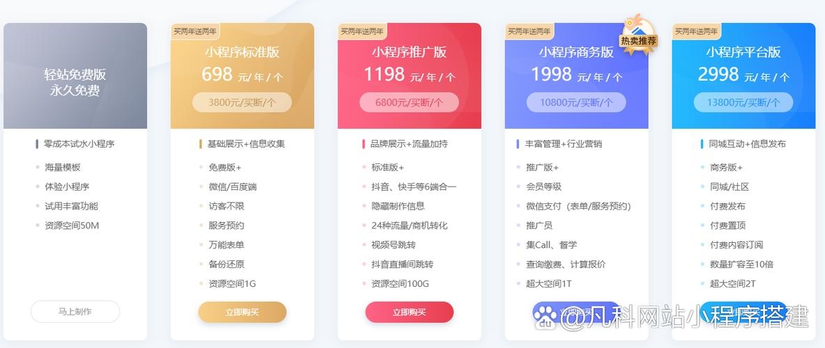 APP开发中，服务器成本究竟几何？插图