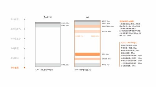 H5页面尺寸的考虑与优化插图 H5页面尺寸的考虑与优化插图