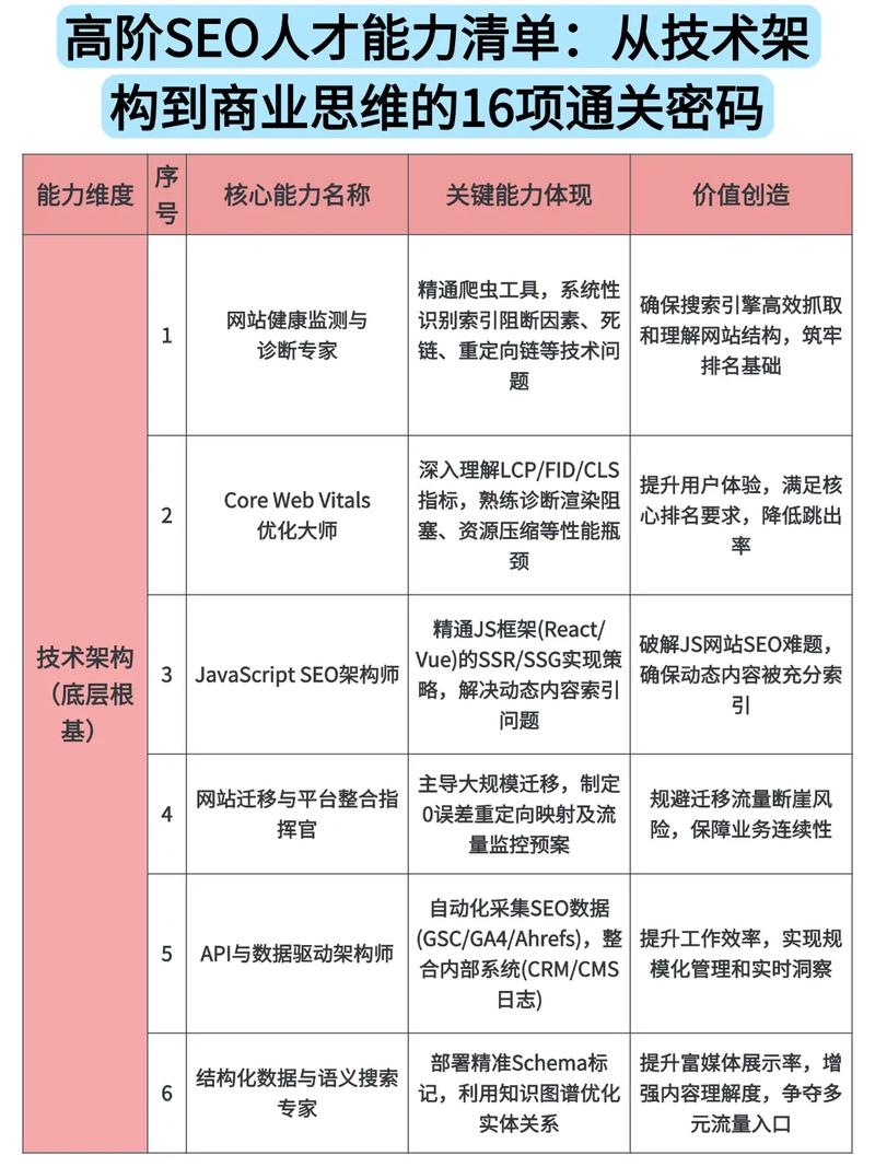 SEO能力概述插图