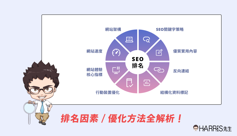 SEO排名工具原理揭秘插图 SEO排名工具原理揭秘插图