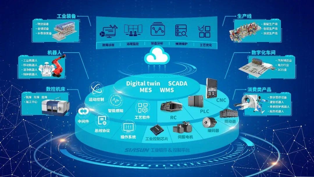 虚拟化平台软硬件融合创新与应用插图 虚拟化平台软硬件融合创新与应用插图