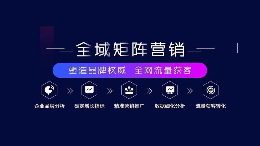 SEO企业推广案例,成功提升品牌知名度与市场份额插图 SEO企业推广案例,成功提升品牌知名度与市场份额插图