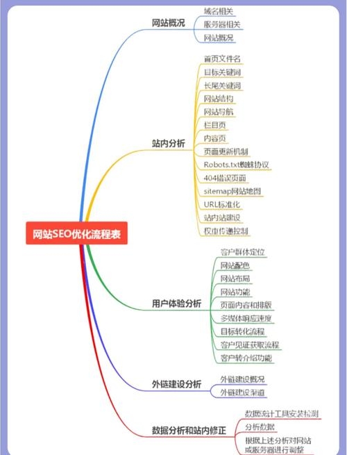 SEO四种优化方法及实施策略，提高内容差异化与注重原创性插图