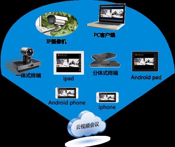 PHP视频会议，现代通讯技术的创新应用插图