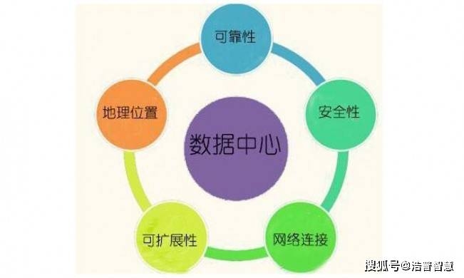 IDC数据中心设计关键要素插图 IDC数据中心设计关键要素插图