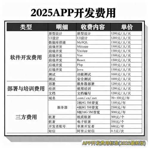 APP商城开发报价分析，成本因项目复杂度、功能需求及技术团队投入而异，至少20万起步。量身定制是关键！插图
