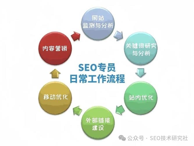 SEO推广专员的工作内容详解插图