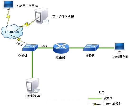 邮件系统服务器所在地的重要性与考量插图