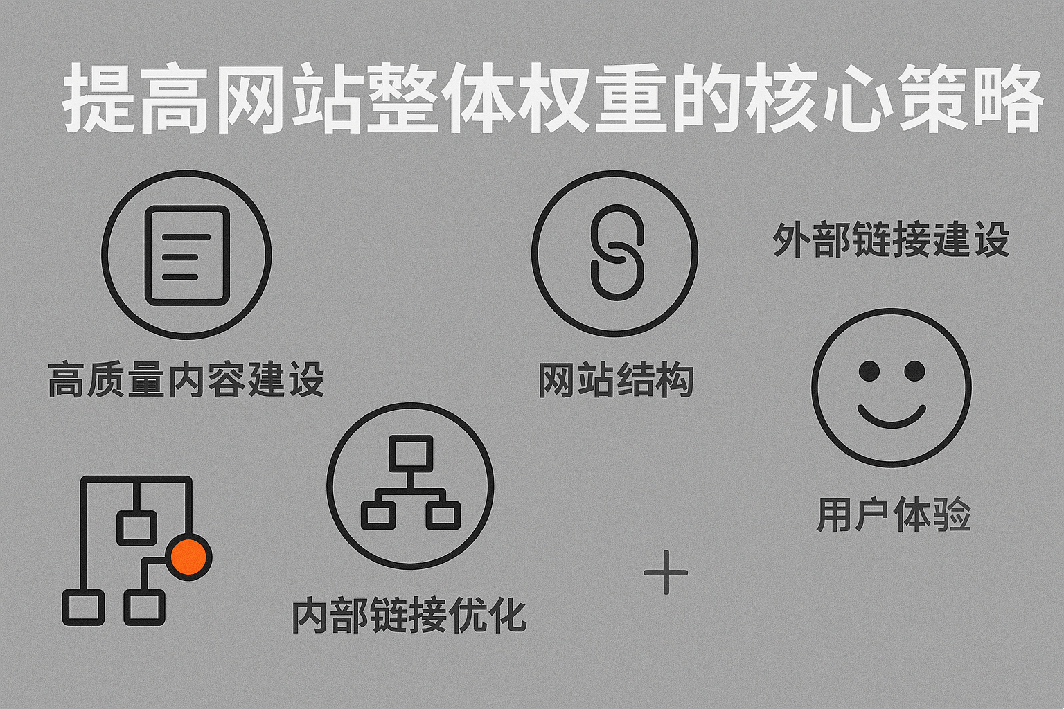 SEO推广英文文章的策略与实践插图 SEO推广英文文章的策略与实践插图