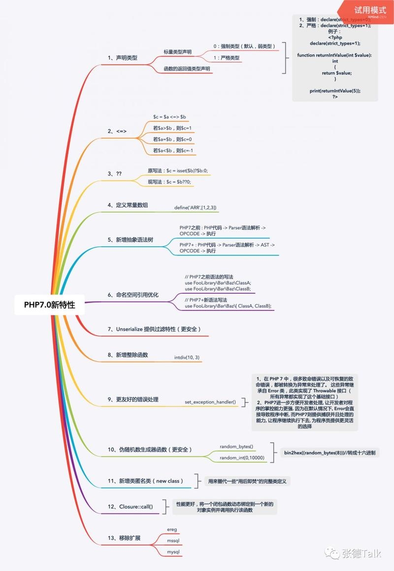 PHP特性大全插图
