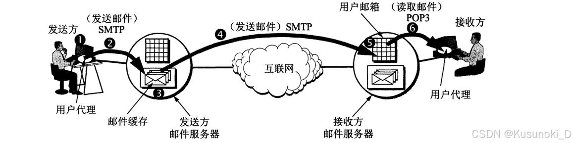 邮件系统，现代通信的核心插图