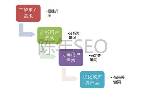 SEO网站关键词优化公司排名，引领数字营销新时代的先锋力量插图