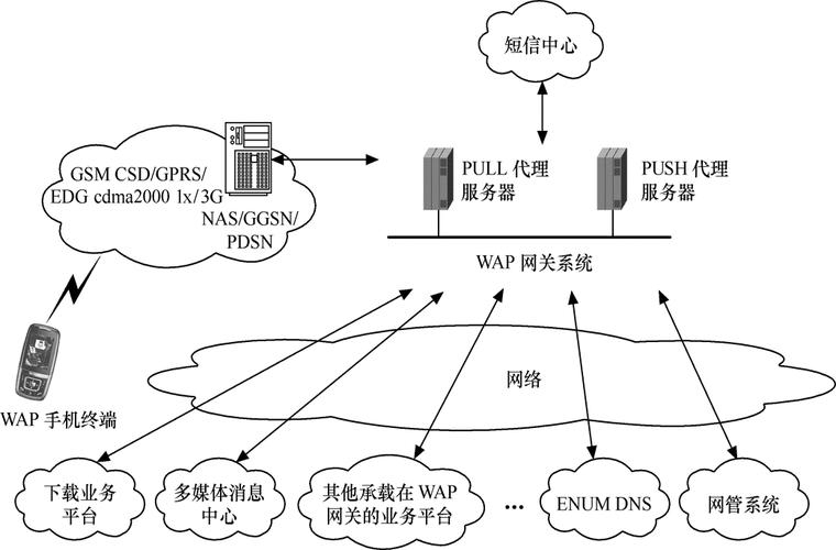 WAP网站建设协议，无线标记语言的应用与重要性插图