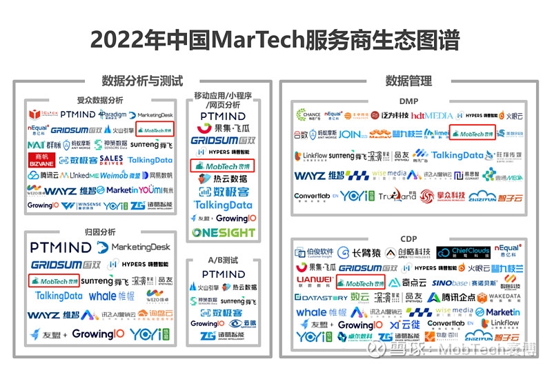 B2B网站排名2021，竞争格局与市场分析插图
