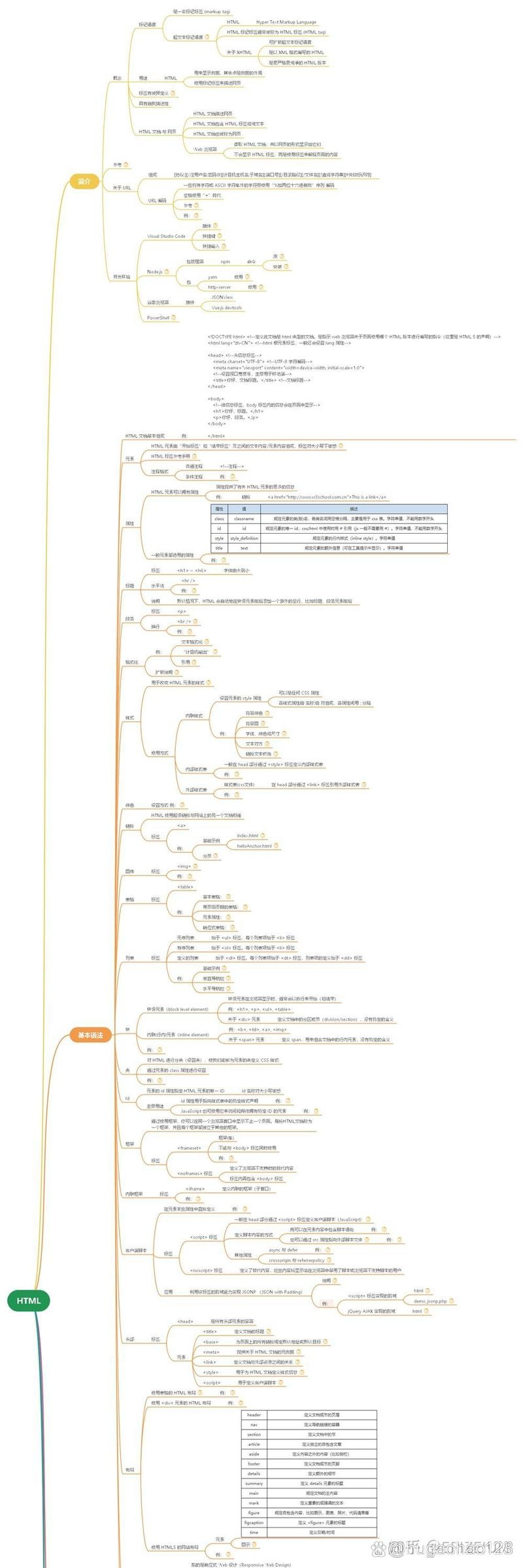 学JavaScript的心得体会与总结插图 学JavaScript的心得体会与总结插图