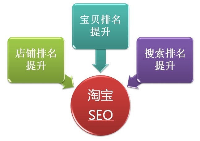 淘宝SEO优化策略，适应变化，引领未来—以2020年为背景插图