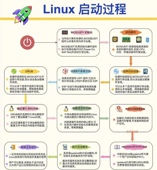 Linux的奥秘，一个开源操作系统的含义与重要性插图