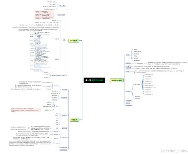 Java Web 知识点总结插图 Java Web 知识点总结插图