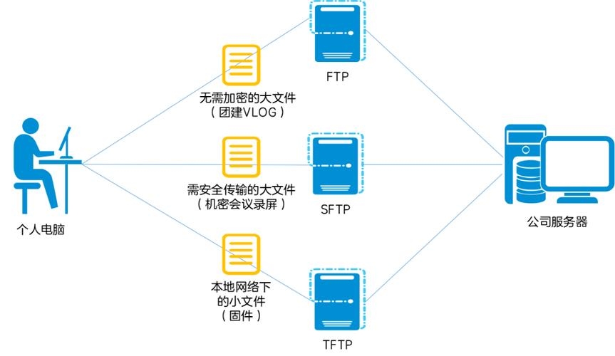TFTP服务器，网络文件传输的轻量级解决方案插图