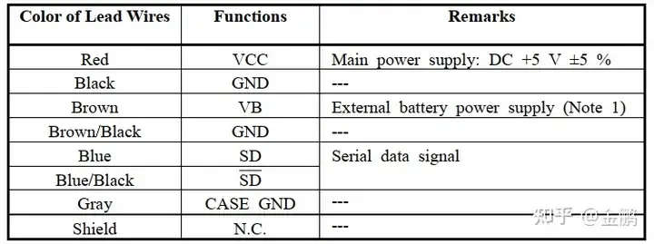 PLC COM口接线法插图 PLC COM口接线法插图