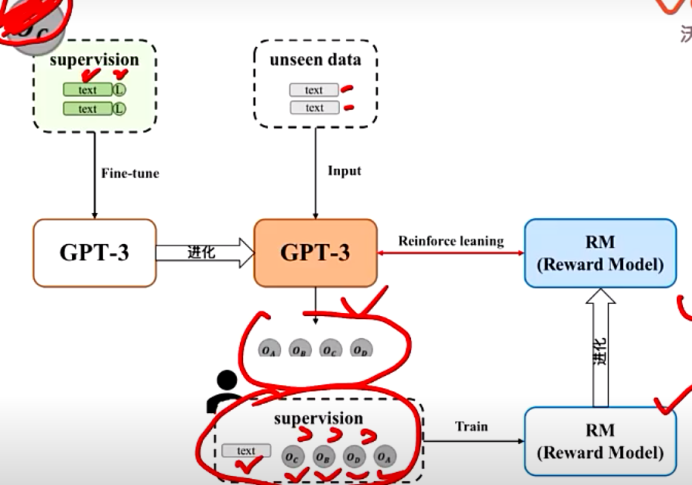 ChatGPT代理网站，探索其功能与使用插图