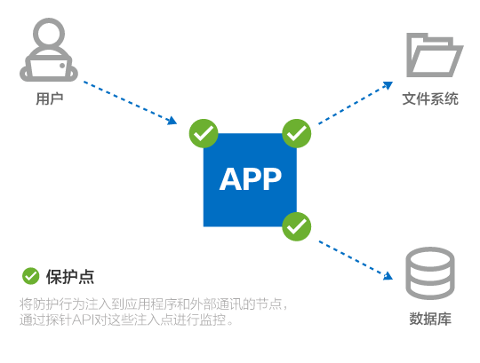 DDoS攻击防御策略及设备价格指南插图 DDoS攻击防御策略及设备价格指南插图