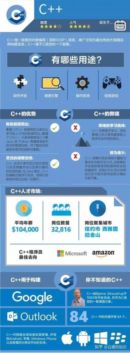 C++编程难度解析，难点、应用与语言选择建议插图
