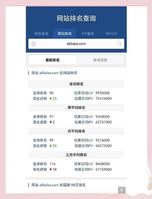 探索Alexa排名与优化工具的重要性插图