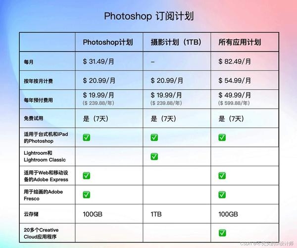 Photoshop制作低廉价目表教程插图