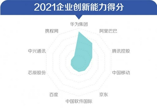 揭秘2021年互联网大厂名单，科技与创新的引领者插图