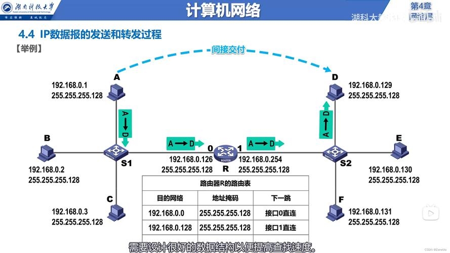 IPv6地址转换IPv4工具,网络时代的必备利器插图 IPv6地址转换IPv4工具,网络时代的必备利器插图