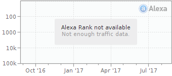 Alexa排行榜，揭示全球网站流量的秘密武器插图