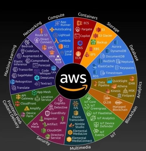 AWS虚拟机优化指南，高频量化交易中的服务器选择与性能提升策略插图