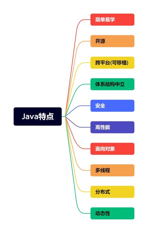 Java开发环境概述插图 Java开发环境概述插图