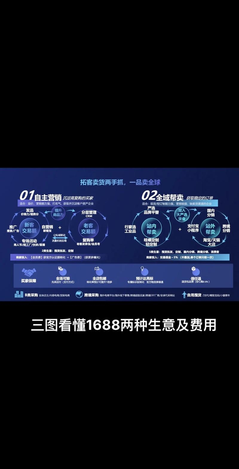 1688平台更新变革解析插图 1688平台更新变革解析插图