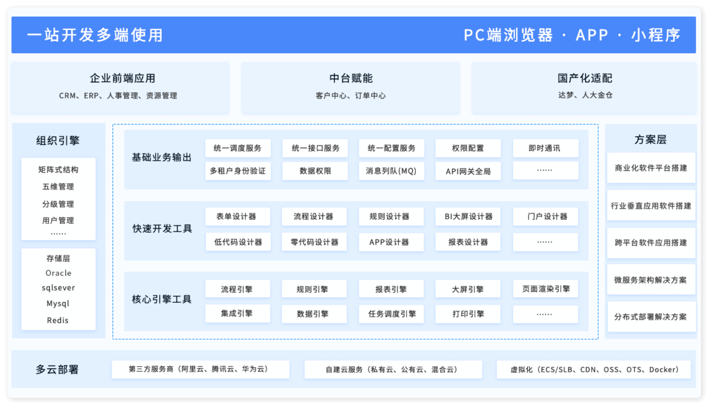 JNPF，高效低代码开发框架的官方正版选择插图