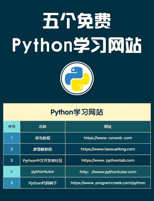 Python自学网站推荐,官方教程与实战资源合集插图 Python自学网站推荐,官方教程与实战资源合集插图