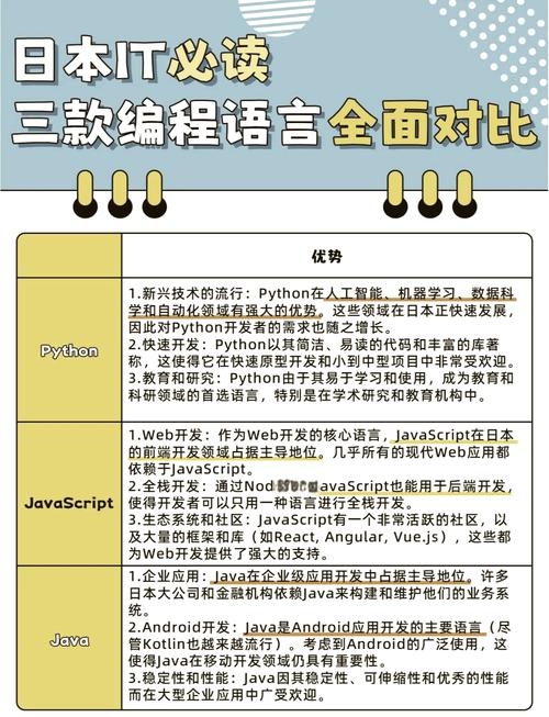 Java与Python,哪个编程语言更难学?插图 Java与Python,哪个编程语言更难学?插图