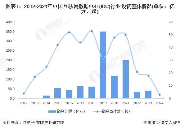香港IDC金融与数据中心概览插图 香港IDC金融与数据中心概览插图