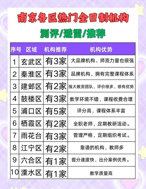 南京SEO推广价格及专业培训机构介绍插图 南京SEO推广价格及专业培训机构介绍插图