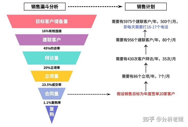 5118工具,关键词挖掘与营销策略的利器插图 5118工具,关键词挖掘与营销策略的利器插图