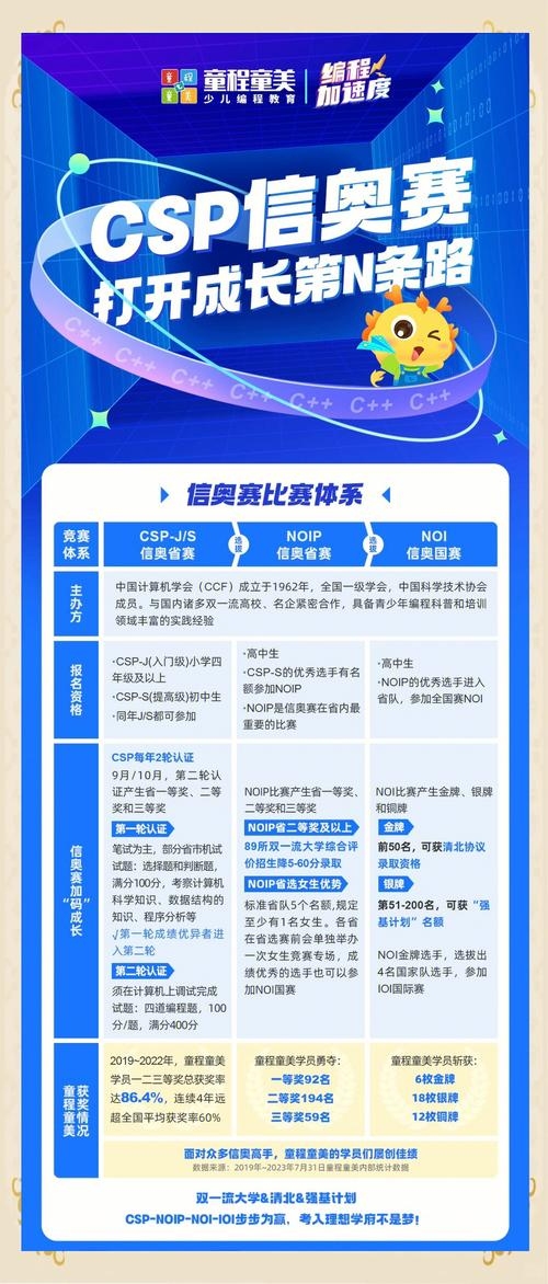 NOIP免费域名详解插图