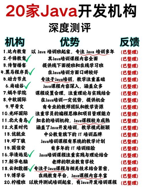 Java线上培训班选择指南插图