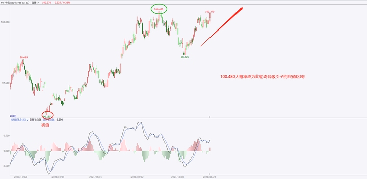 2021年,混沌与新开始的交织之年插图 2021年,混沌与新开始的交织之年插图